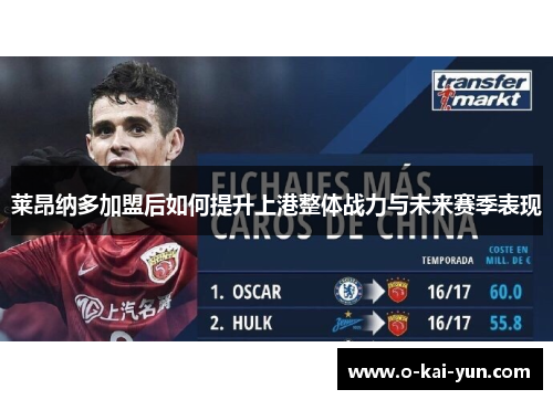 莱昂纳多加盟后如何提升上港整体战力与未来赛季表现 莱昂纳多加盟后如何提升上港整体战力与未来赛季表现