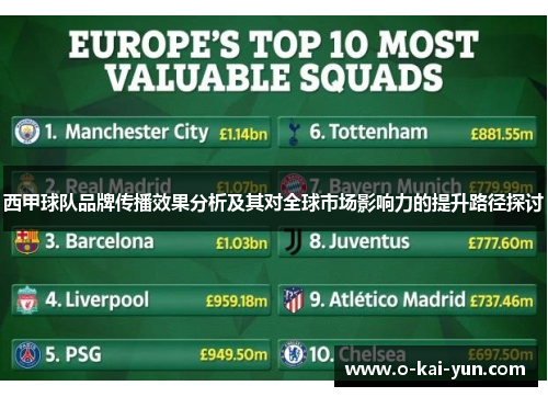 西甲球队品牌传播效果分析及其对全球市场影响力的提升路径探讨