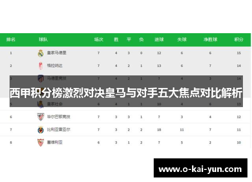 西甲积分榜激烈对决皇马与对手五大焦点对比解析