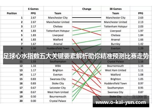 足球心水指数五大关键要素解析助你精准预测比赛走势 足球心水指数五大关键要素解析助你精准预测比赛走势