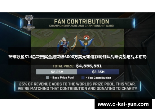 英雄联盟S14总决赛奖金池突破6000万美元如何影响各队战略调整与战术布局