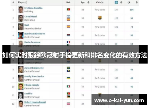 如何实时跟踪欧冠射手榜更新和排名变化的有效方法 如何实时跟踪欧冠射手榜更新和排名变化的有效方法
