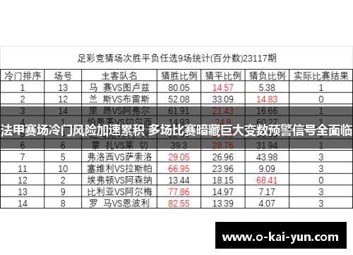 法甲赛场冷门风险加速累积 多场比赛暗藏巨大变数预警信号全面临 法甲赛场冷门风险加速累积 多场比赛暗藏巨大变数预警信号全面临