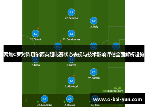 聚焦C罗对阵切尔西英超比赛状态表现与技术影响评估全面解析趋势 聚焦C罗对阵切尔西英超比赛状态表现与技术影响评估全面解析趋势