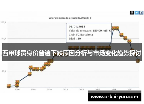 西甲球员身价普遍下跌原因分析与市场变化趋势探讨