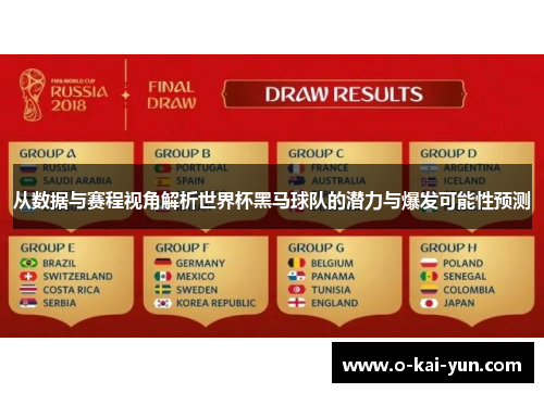 从数据与赛程视角解析世界杯黑马球队的潜力与爆发可能性预测